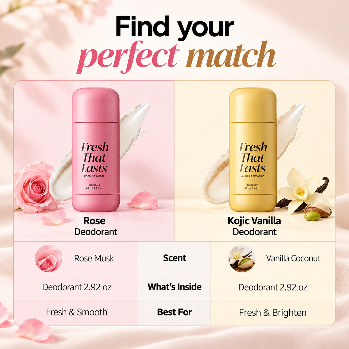 Deodorant Coconut & Rose Fresh That Lasts
