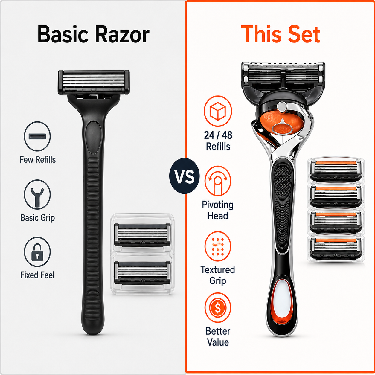 🔥Hot Sale 60% OFF 🎁6-Layer Pivoting Razor Refill Set + Handle – Ultra-Sharp Stainless Blades for Smooth Shave