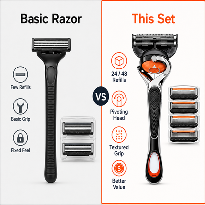 🔥Hot Sale 60% OFF 🎁6-Layer Pivoting Razor Refill Set + Handle – Ultra-Sharp Stainless Blades for Smooth Shave